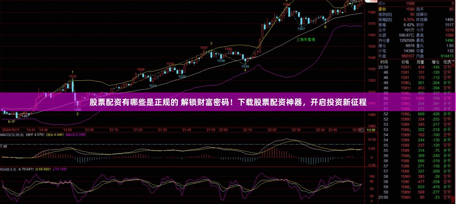 股票配资有哪些是正规的 解锁财富密码！下载股票配资神器，开启投资新征程