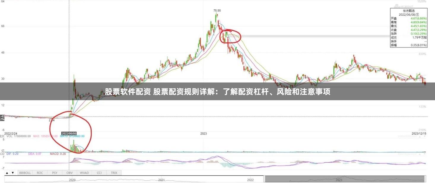 股票软件配资 股票配资规则详解：了解配资杠杆、风险和注意事项