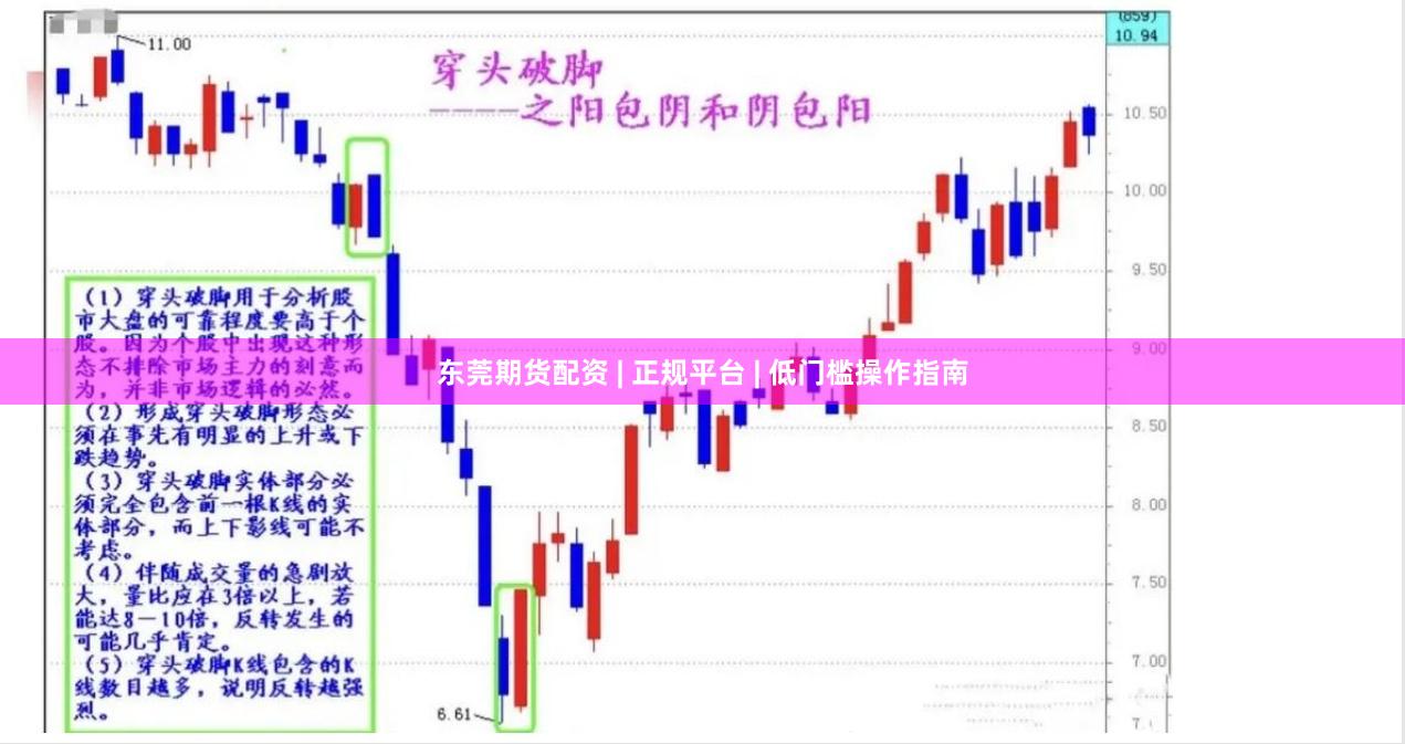 东莞期货配资 | 正规平台 | 低门槛操作指南
