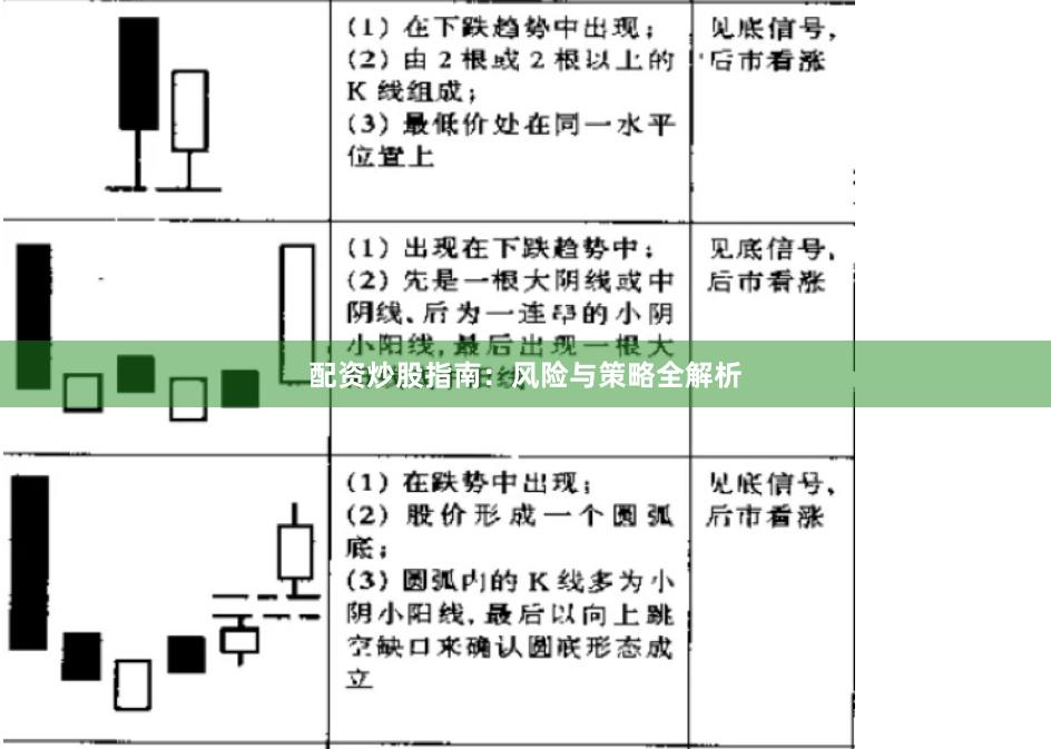 配资炒股指南：风险与策略全解析