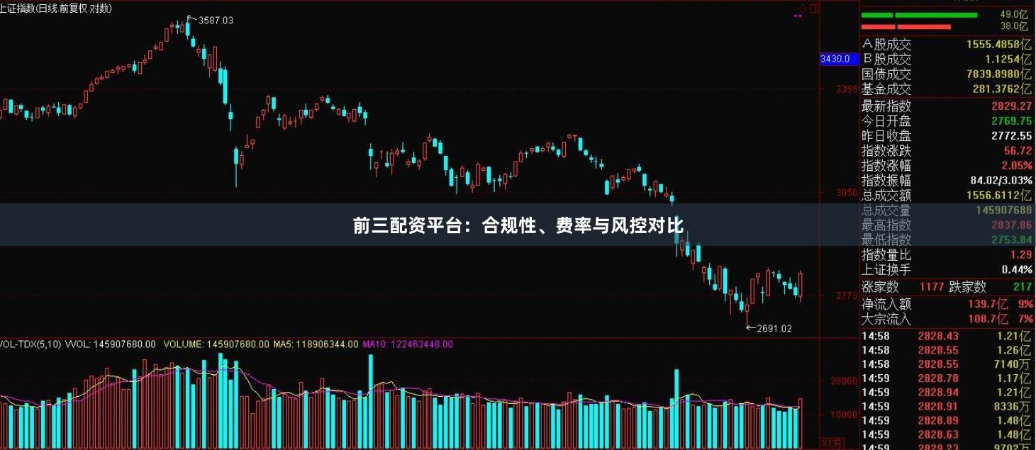 前三配资平台：合规性、费率与风控对比