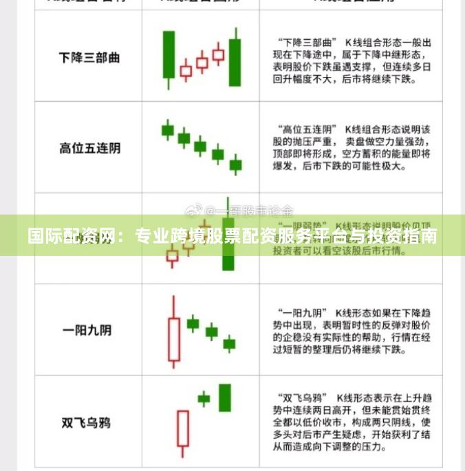 国际配资网：专业跨境股票配资服务平台与投资指南