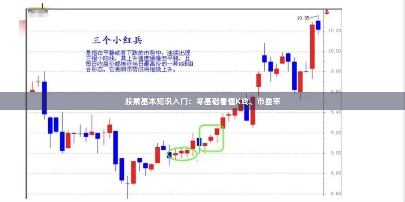 股票基本知识入门：零基础看懂K线、市盈率